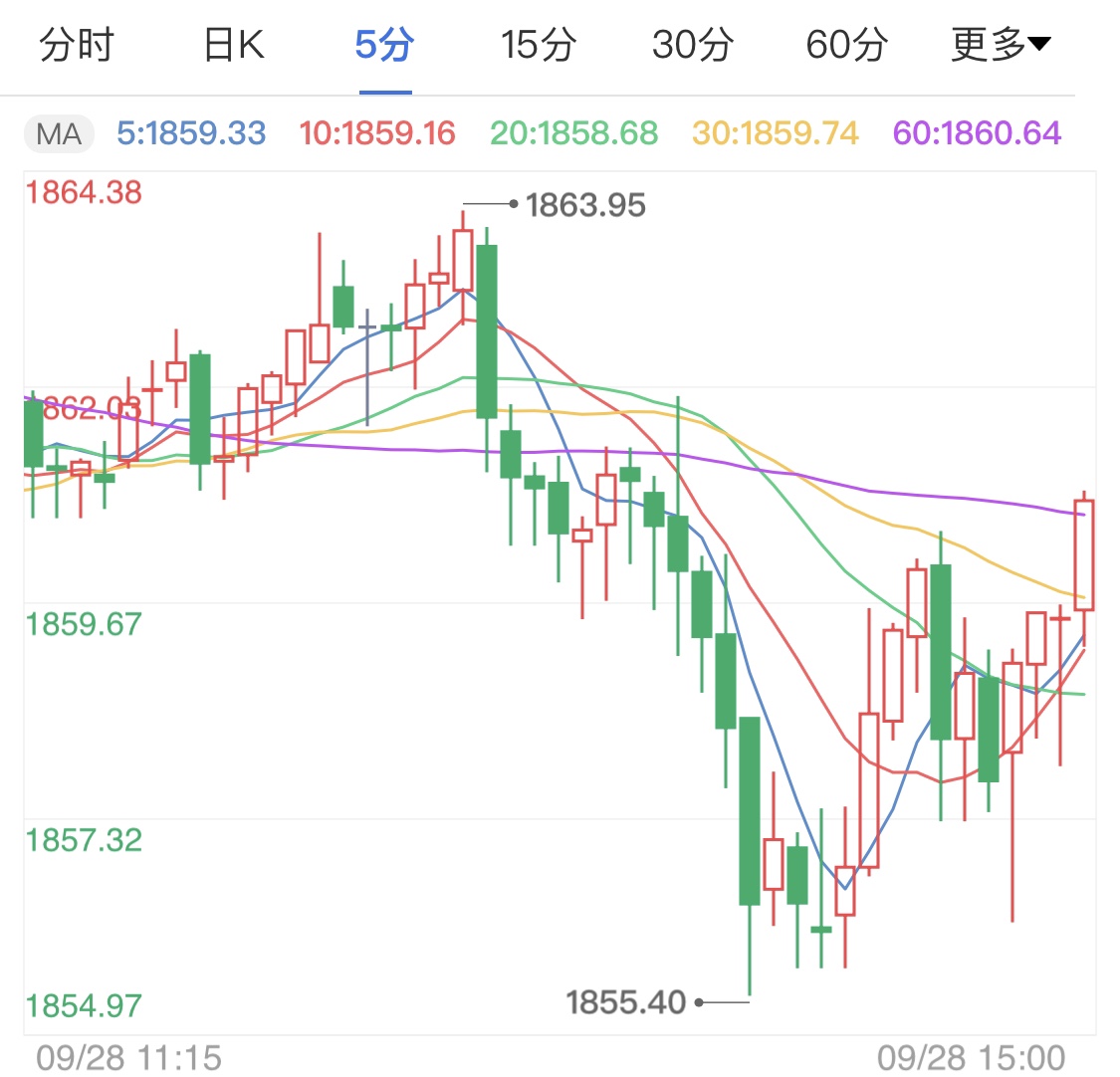 黄金市场波动下的投资新观察，国际金价一周跌去4%