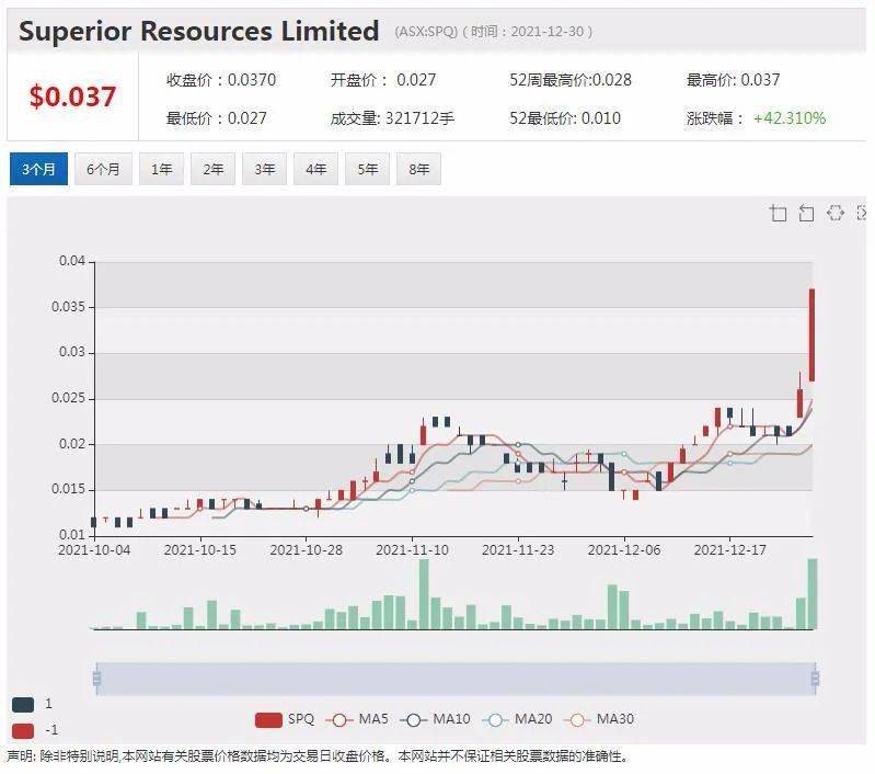 股价异动披露要求不变，市场透明度与企业责任担当并重