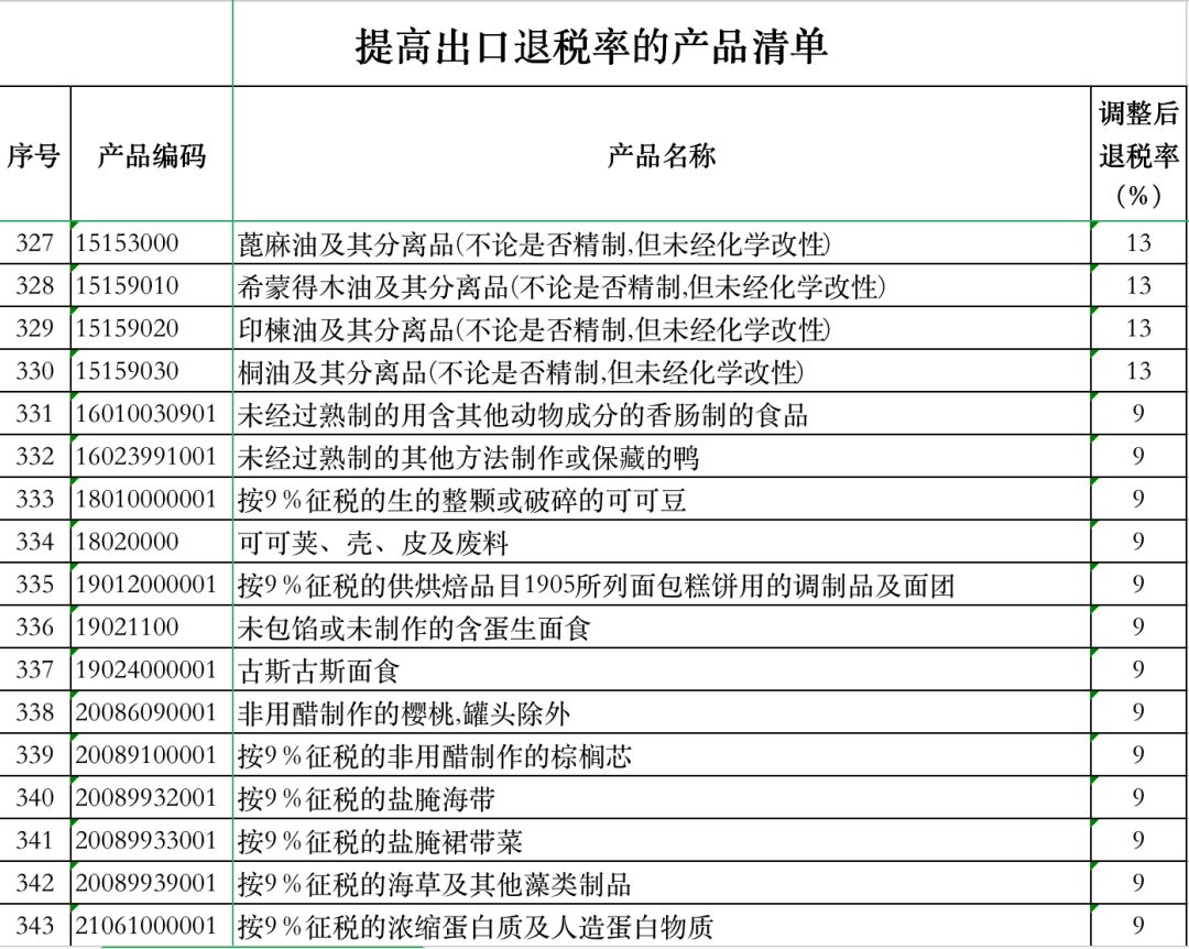 中国下调出口退税政策，影响与挑战分析——聚焦209种产品出口退税调整