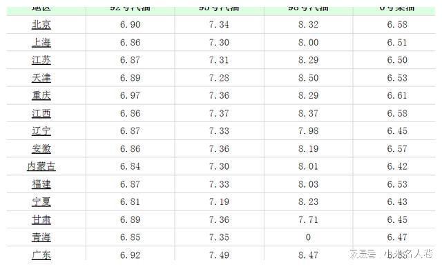 全国汽油价格调整趋势，92、95、98号汽油价变动及其影响与应对策略