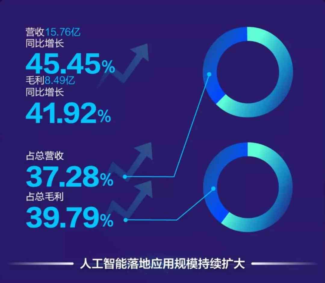 AI产业应用规模落地，期待日渐临近