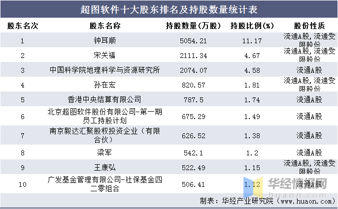 K总的独特经营理念与K策略探索