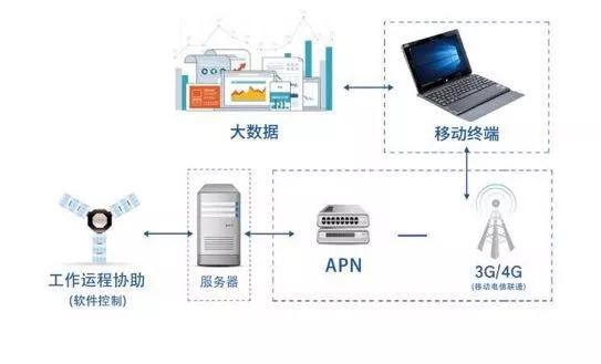 优化电子设备中的次铁磁性，实现与提升策略