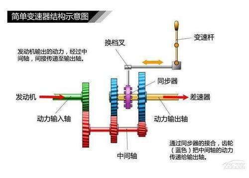 现代汽车换挡系统，自动与手动之间的抉择探秘