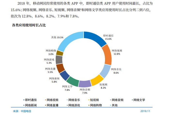 现代企业中的IRP应用与发展