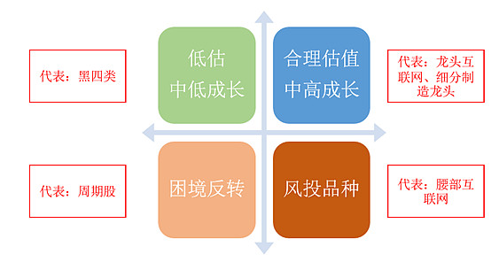 投资组合优化，提升IRP收益的关键策略