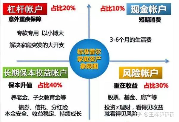 从零开始构建理想退休金账户，深入解析IRP策略