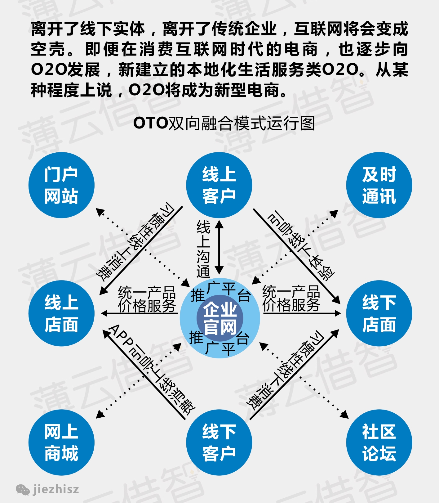 智能化管理，新时代企业资源规划（ERP）趋势探析