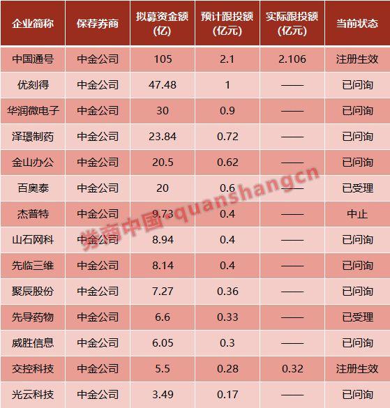 中投证券全新命名，揭示背后深刻变革