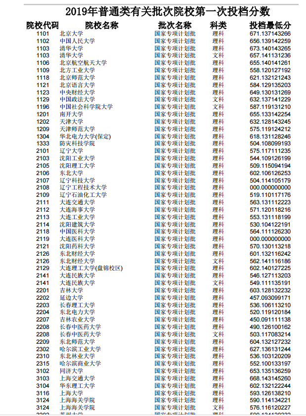 高考录取，关注排名还是分数？