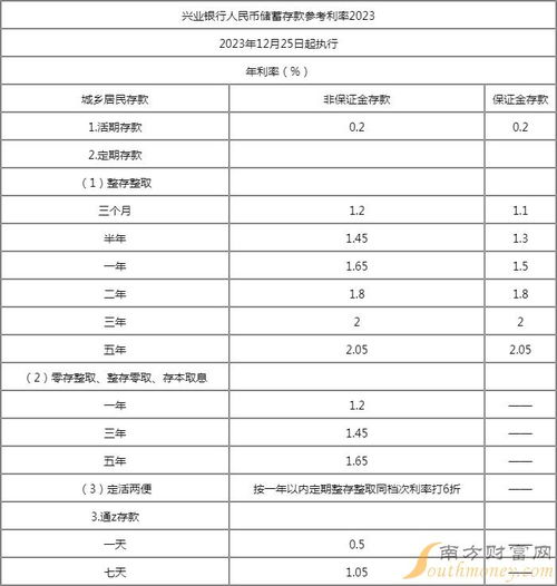 建行2024贷款利率调整解析，是否迎来降低？