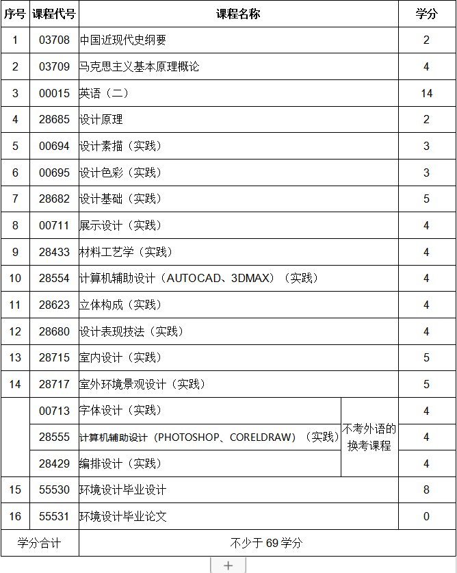 江苏自考本科专业种类丰富，涵盖多个领域全面解析