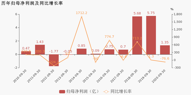 神马股份业绩大增背后的成功驱动力探索