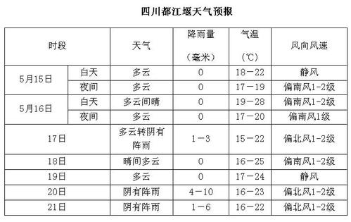 都江堰天气，自然与人文的和谐交融之美