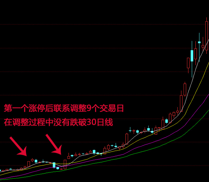 涨停双响炮背后的市场动向与操作策略探讨