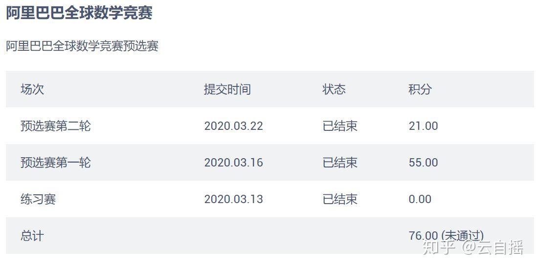 阿里巴巴公布竞赛成绩背后的原因与考量探究