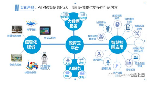 品牌中心 第245页