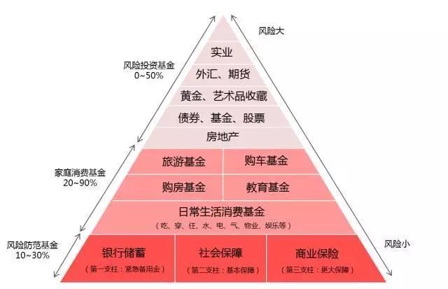 家庭理财攻略，如何为大宗消费做好准备