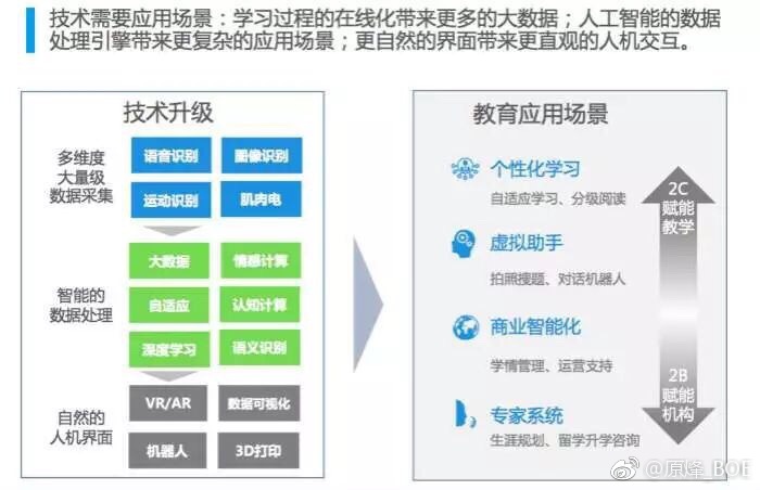 教育科技提升学科教育精准度的策略