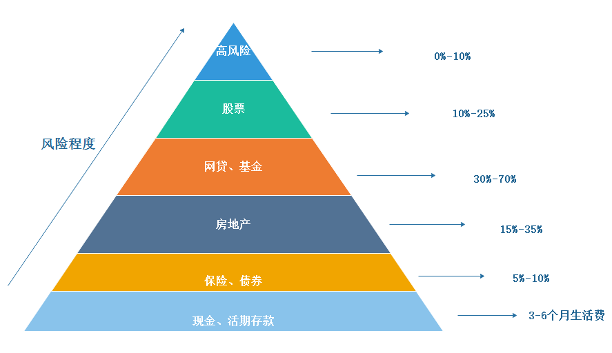 家庭理财，长期财务目标设定的策略与步骤