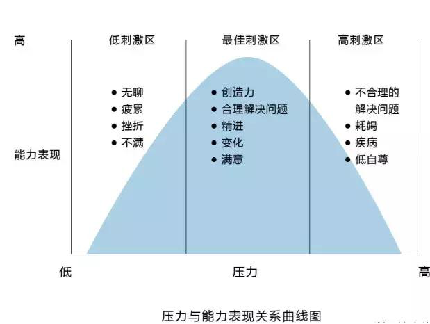 现代生活中的心理平衡，设定健康边界，避免压力过载