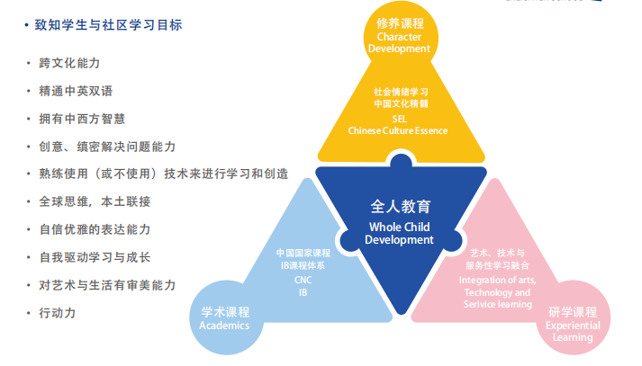 学校多文化教育融合培养全球领导力之道