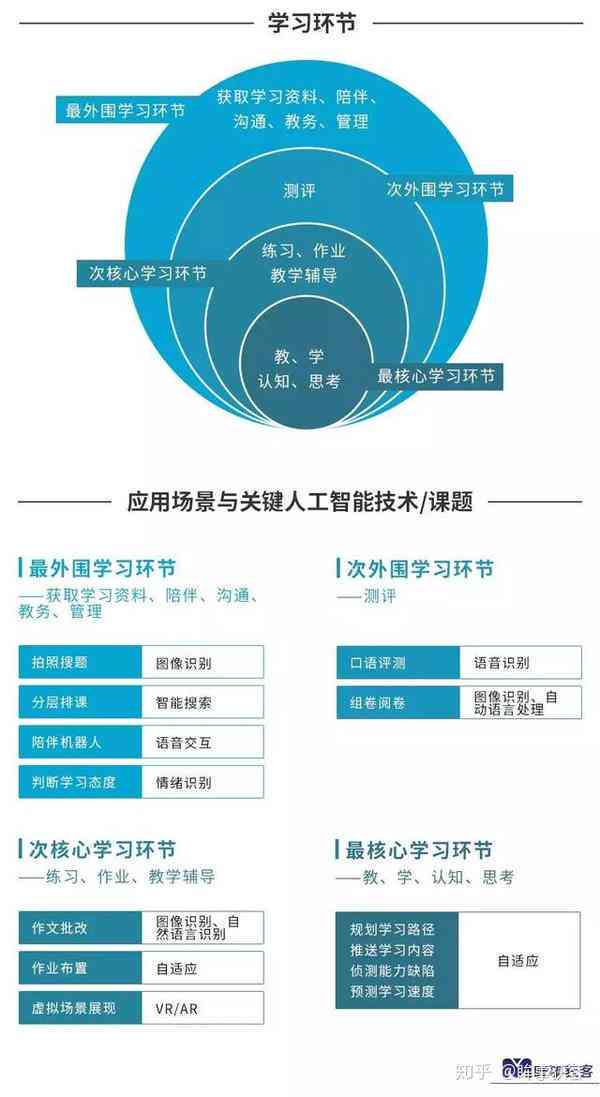 科技赋能教育，提升适应性与灵活性的关键之道