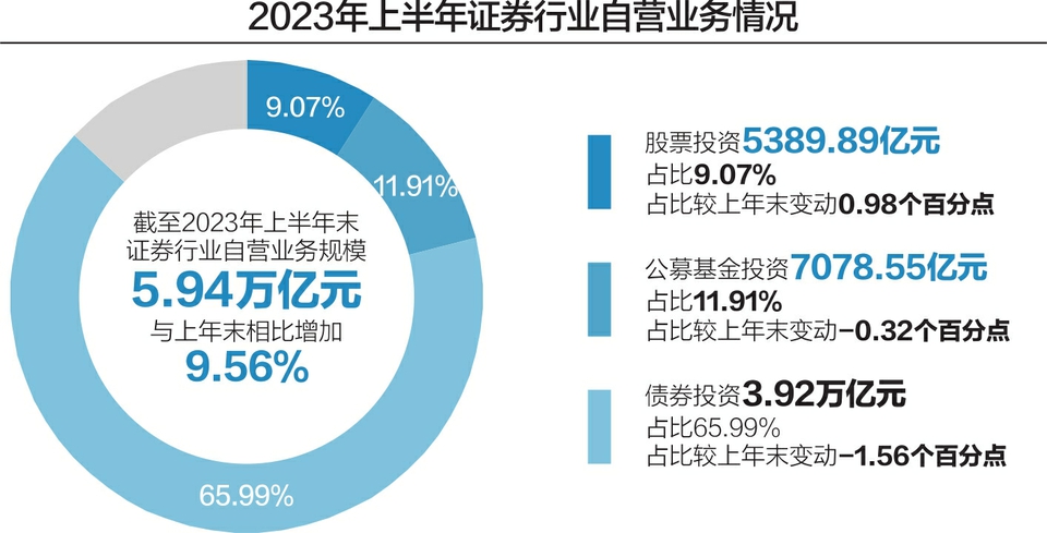 上市券商业绩企稳回暖，市场趋势与行业展望分析