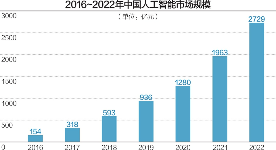 行业变革的挑战与机遇，近七成保险员感受到AI的巨大冲击