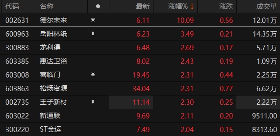 十月证券活跃人数创纪录，市场繁荣背后的力量探究