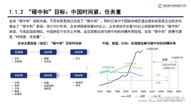 碳中和技术领域突破引领全球绿色变革新里程碑