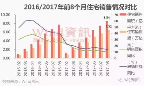 中国房价展望，预测至2026年前后止跌回稳