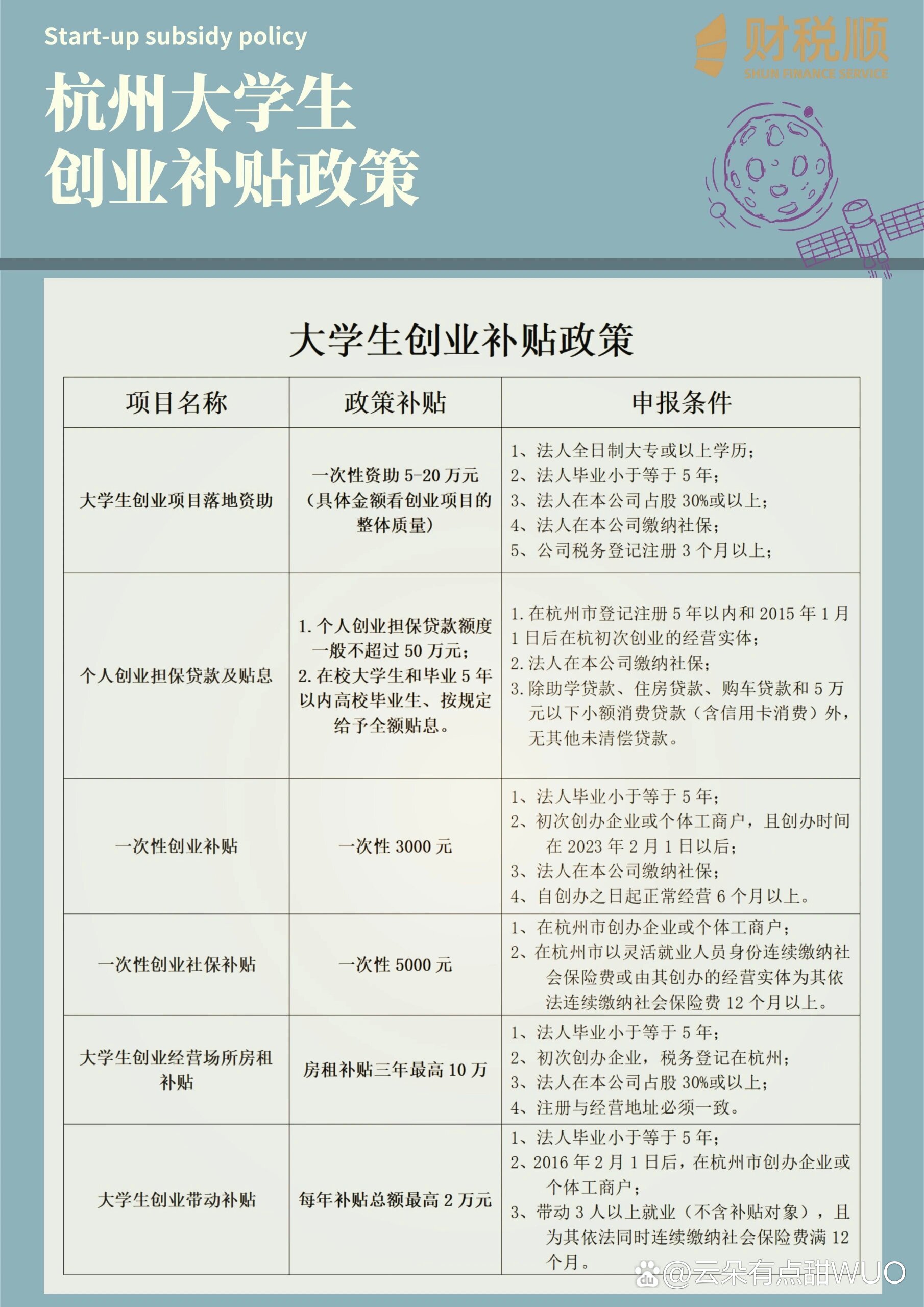 大学生创业政策升级，机遇与挑战的并存