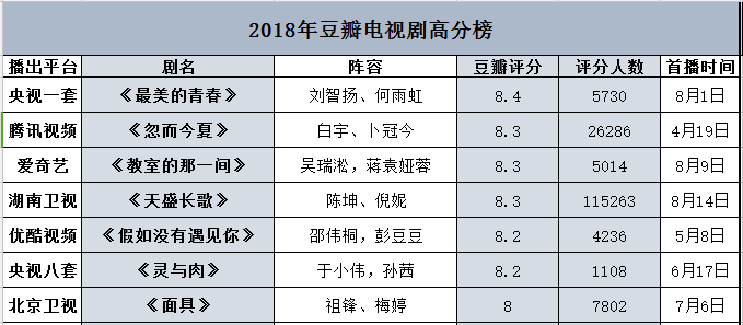 热门电视剧年度评分排行，探究观众心中的佳作榜单