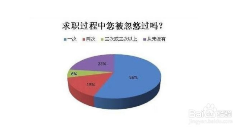 警惕虚假兼职招聘诈骗信息识别指南