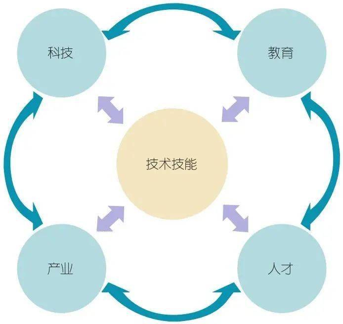 教育科技融合引领教育产业转型升级之路