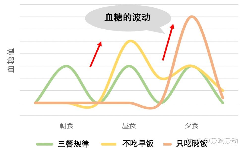 中医调理血糖水平波动的方法与技巧