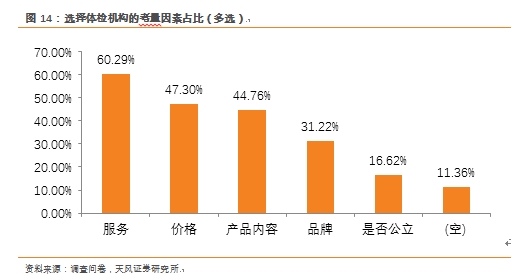 消费升级时代的消费管理，如何正确对待与处理升级挑战