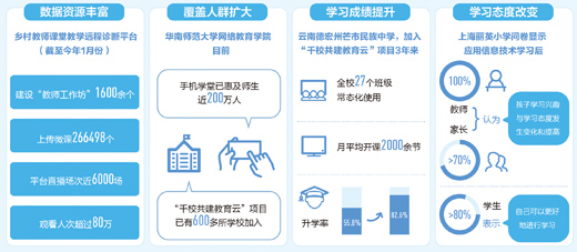 在线教育平台支持个性化学习进程的策略与方式