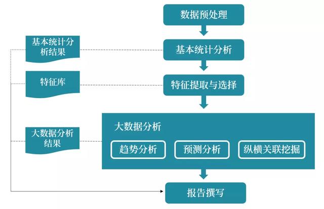 教育大数据分析助力个性化教学进程发展