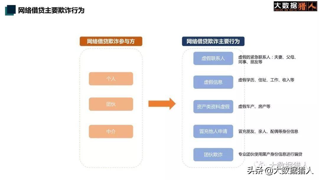 防范假冒房产中介诈骗攻略