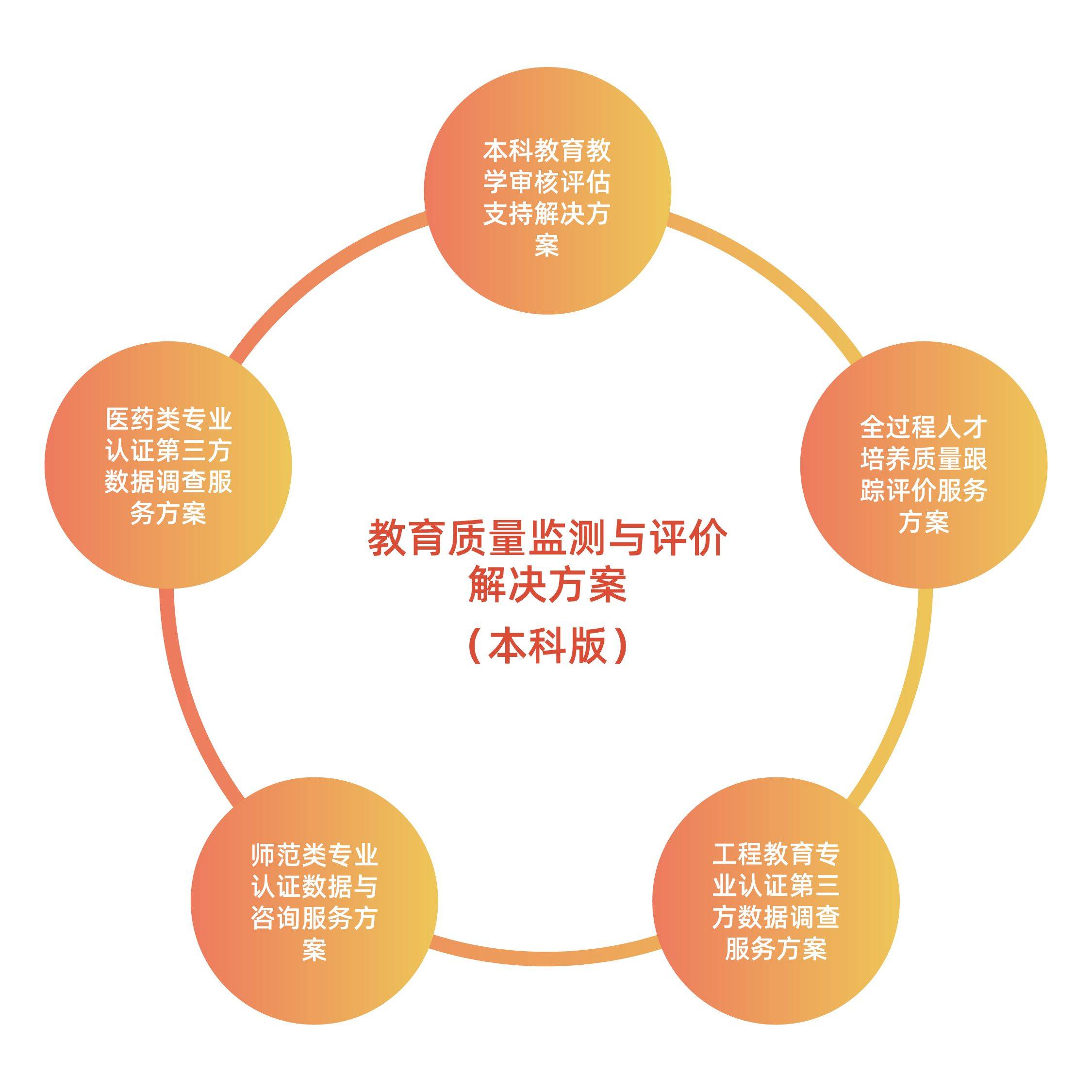 科技重塑教育评估模式，提升教学质量