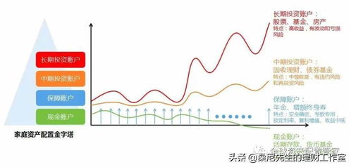 理财规划，实现家庭财务自由的秘诀之道