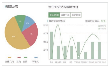 教育与科技融合，智能教育新模式探索