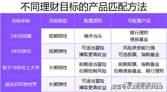 家庭理财策略，积累个人资产的实用指南