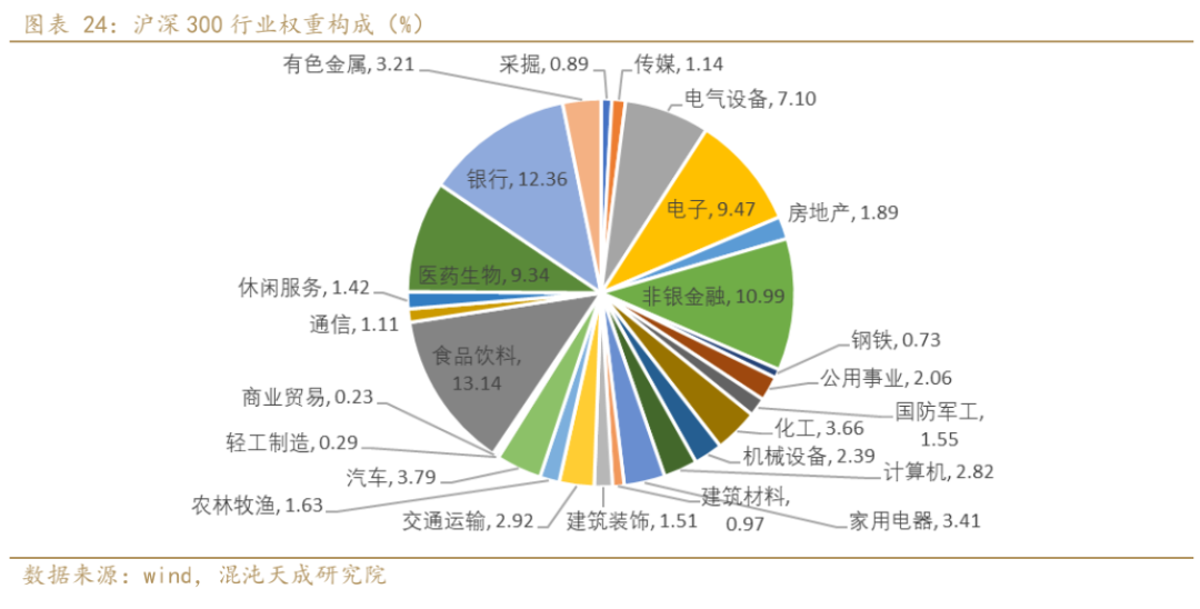 宅女之乐 第46页