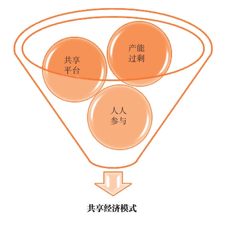 共享经济跨文化管理问题的应对策略