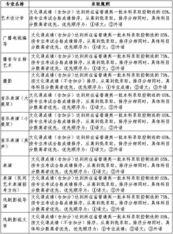 多元文化课程中的评估与学习成果深度探究