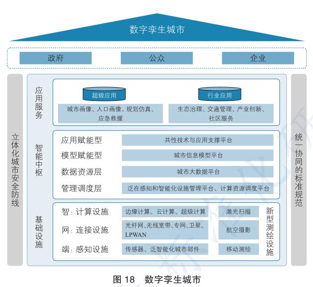 共享经济市场潜力与发展瓶颈探析