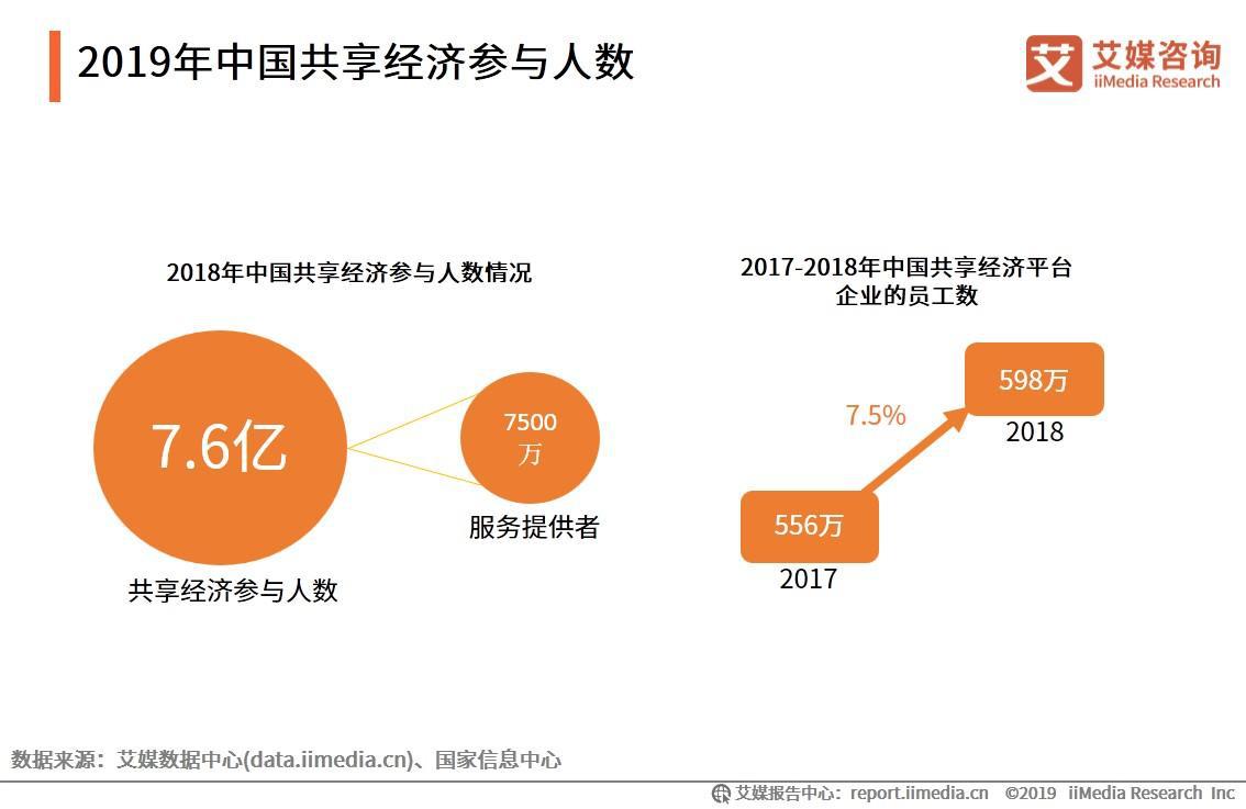 共享经济对中小企业的影响与挑战